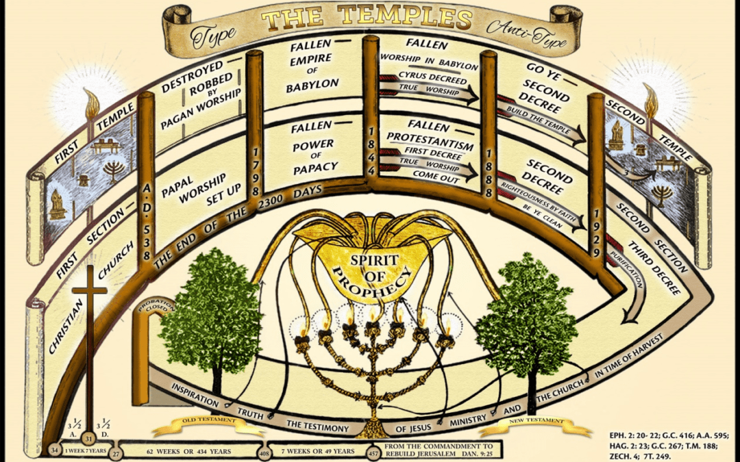 The Temples in Type and Anti-type