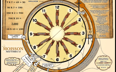 PDF: Matthew 13 – The Harvest of the Earth’s Fruits