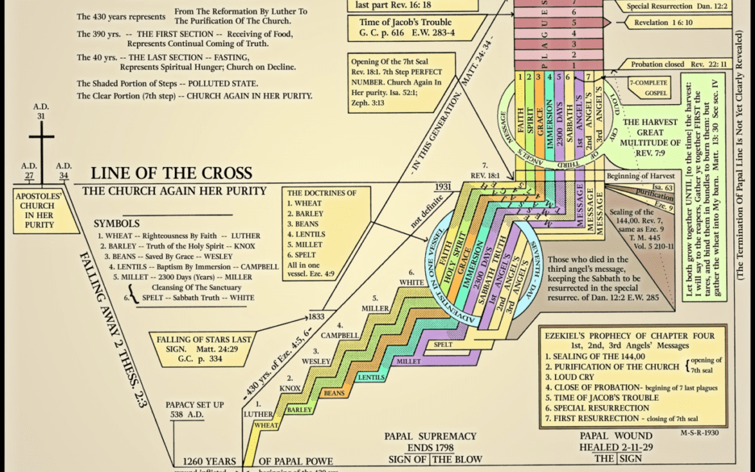 The Grains of Ezekiel 4