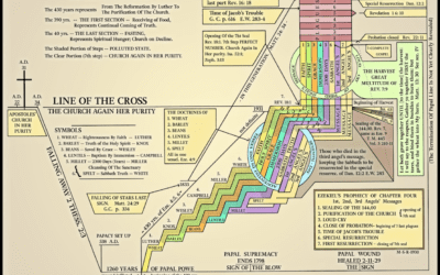 PDF: Ezekiel 4 – The Grains