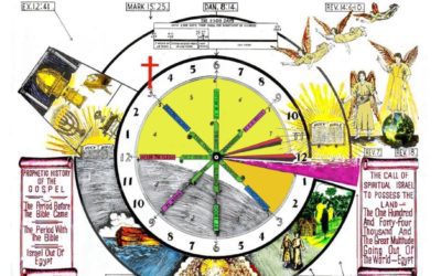 PDF: Matthew 20 – The Eleventh Hour Call